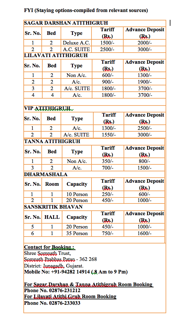 Staying options-compiled from relevant sources